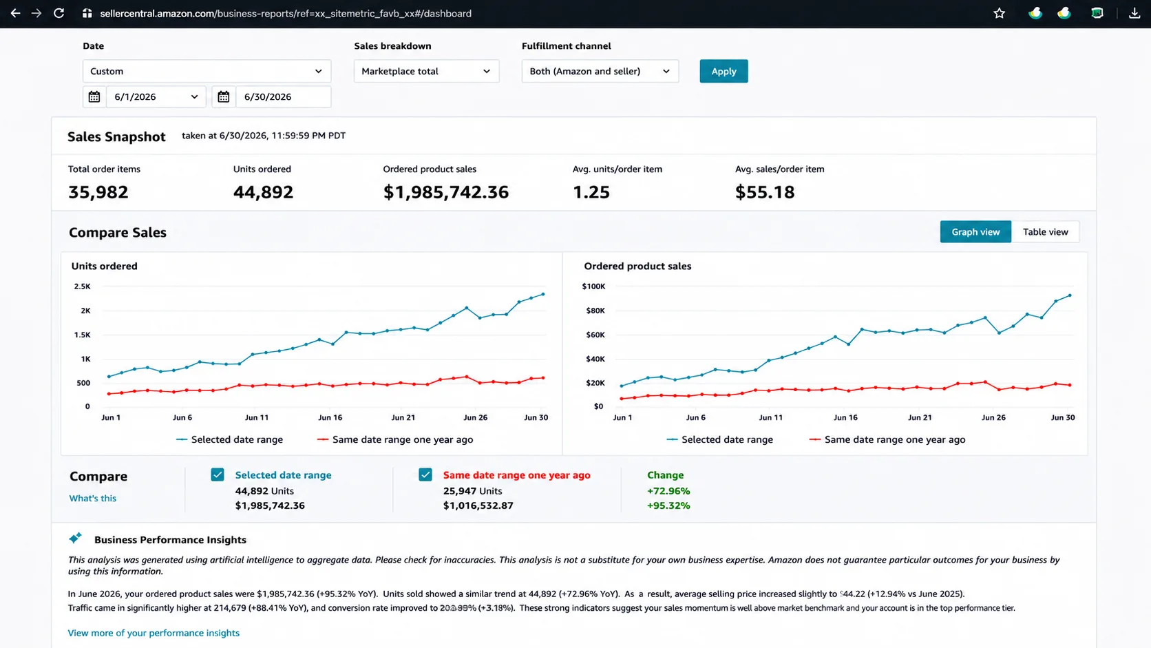 Amazon Seller Central dashboard 01 — identity redacted