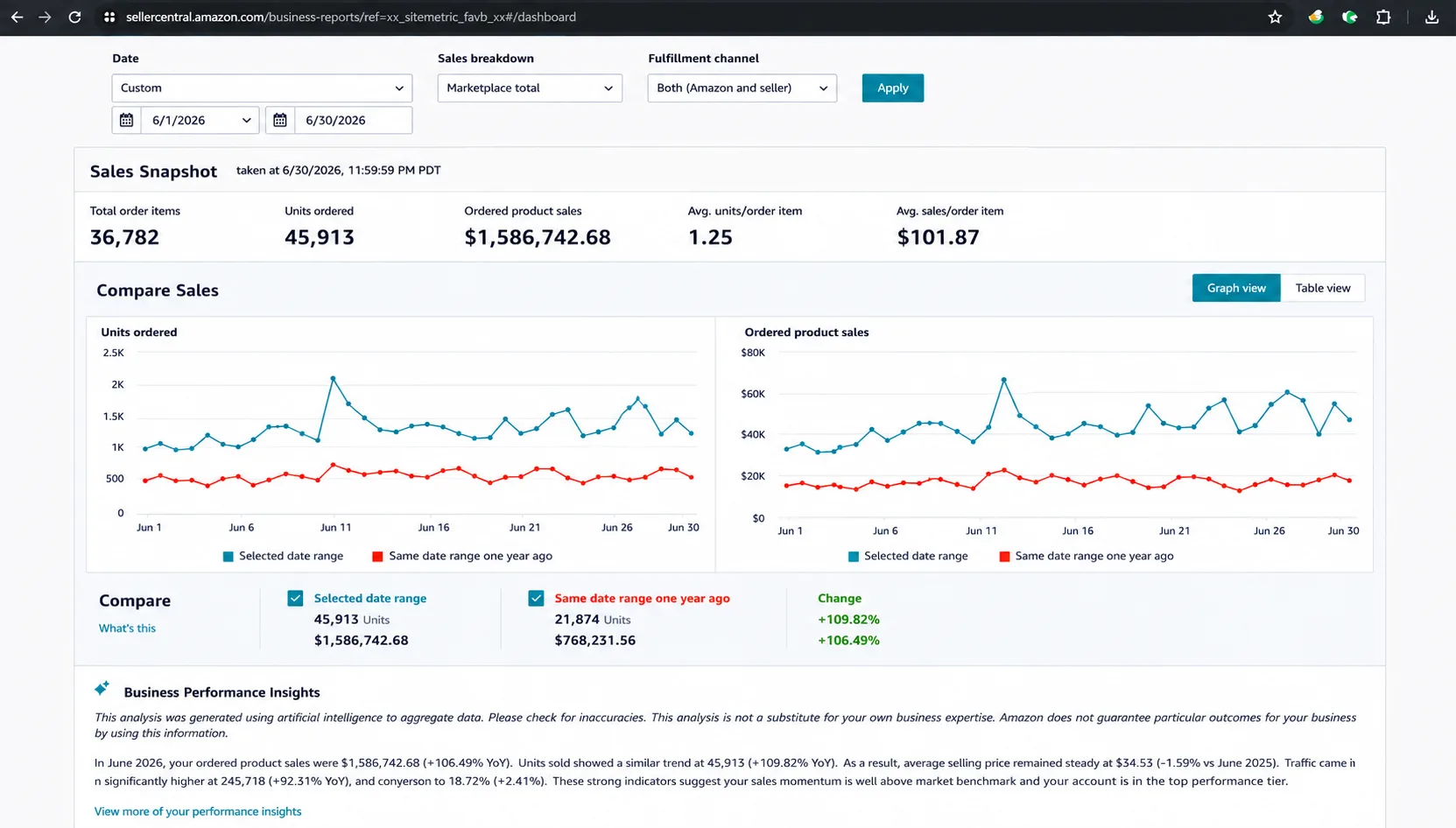 Amazon Seller Central dashboard 02 — identity redacted
