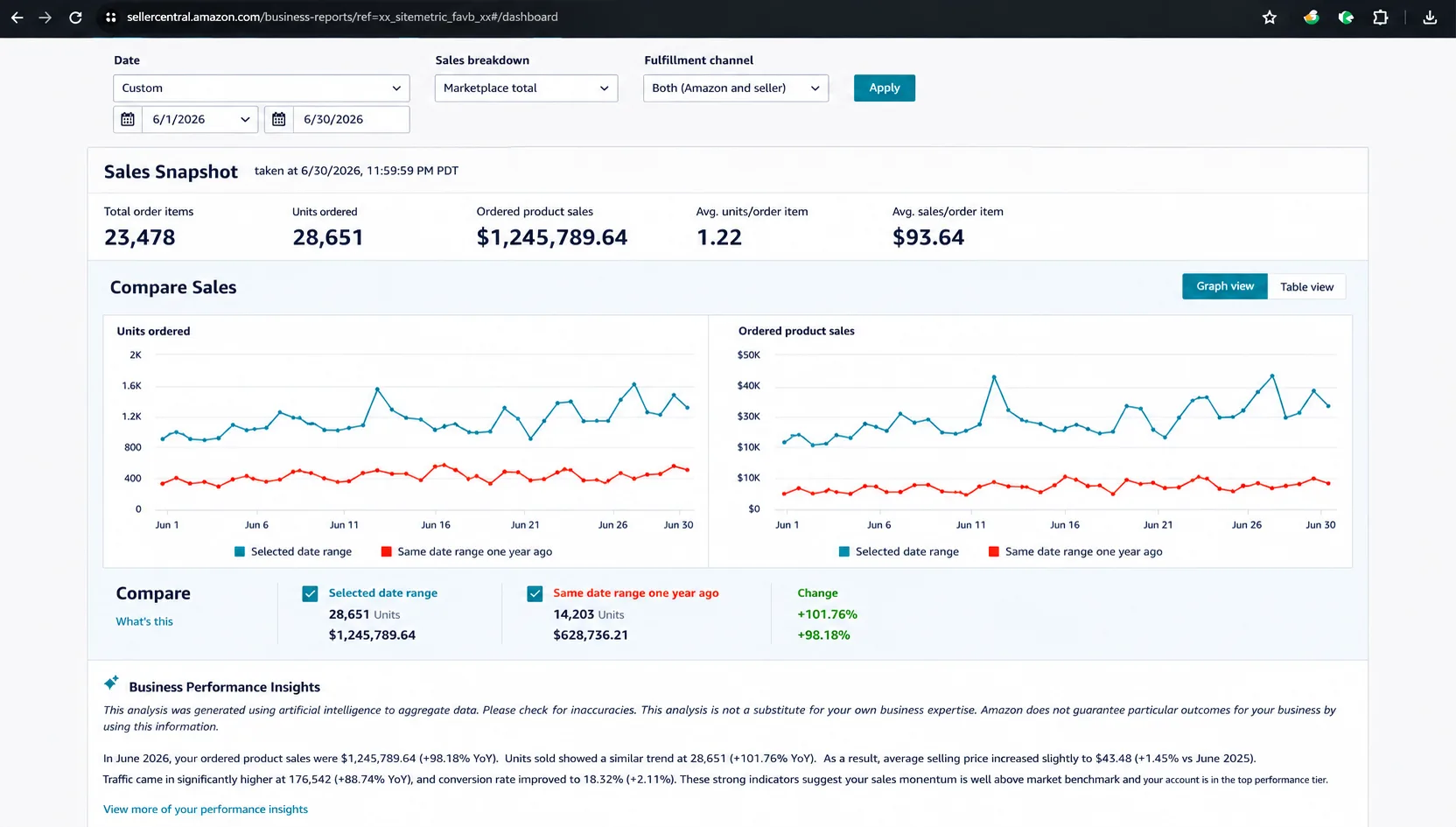 Amazon Seller Central dashboard 04 — identity redacted